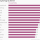 Image for article titled 10 charts that capture how Nepal is struggling to survive after the earthquake